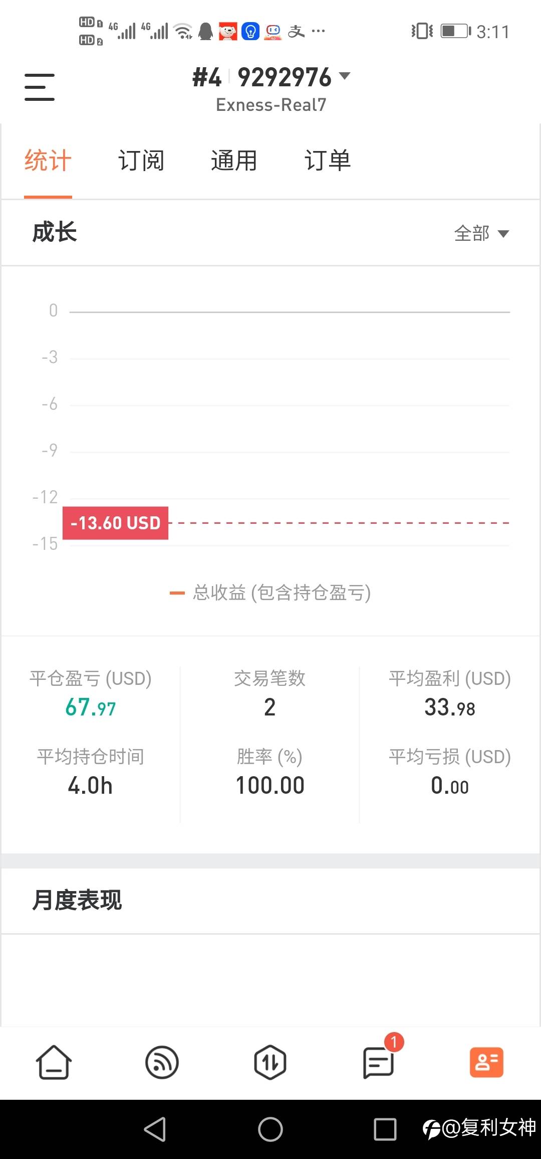 6666美金账户信号审核通过