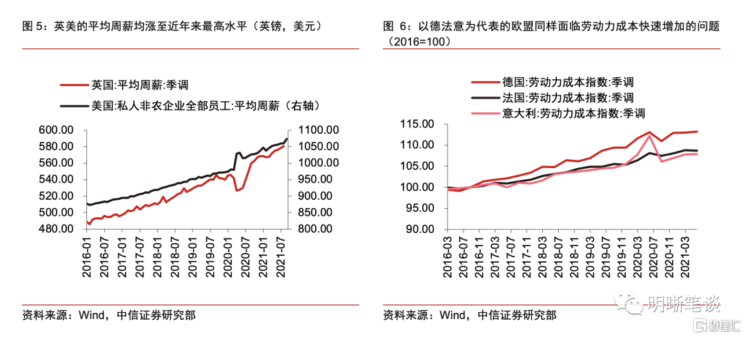 全球供应链何时可以修复？