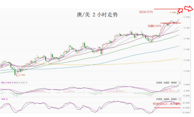 MultiBank大通金融快讯|美元或将继续整理,但非美货币反弹空间或已接近尾声