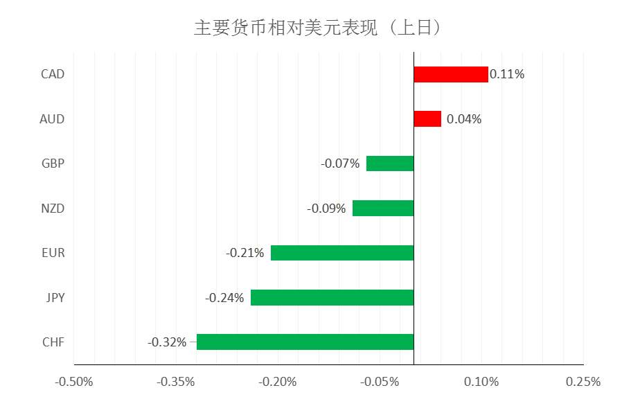 MultiBank大通金融快讯,非美货币反弹或许仍未结束
