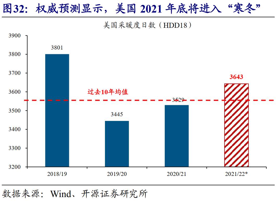 全球能源危机，这次不一样？