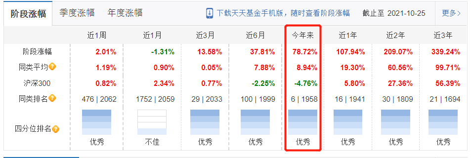 买基金就是买基金经理?这水还是有点深