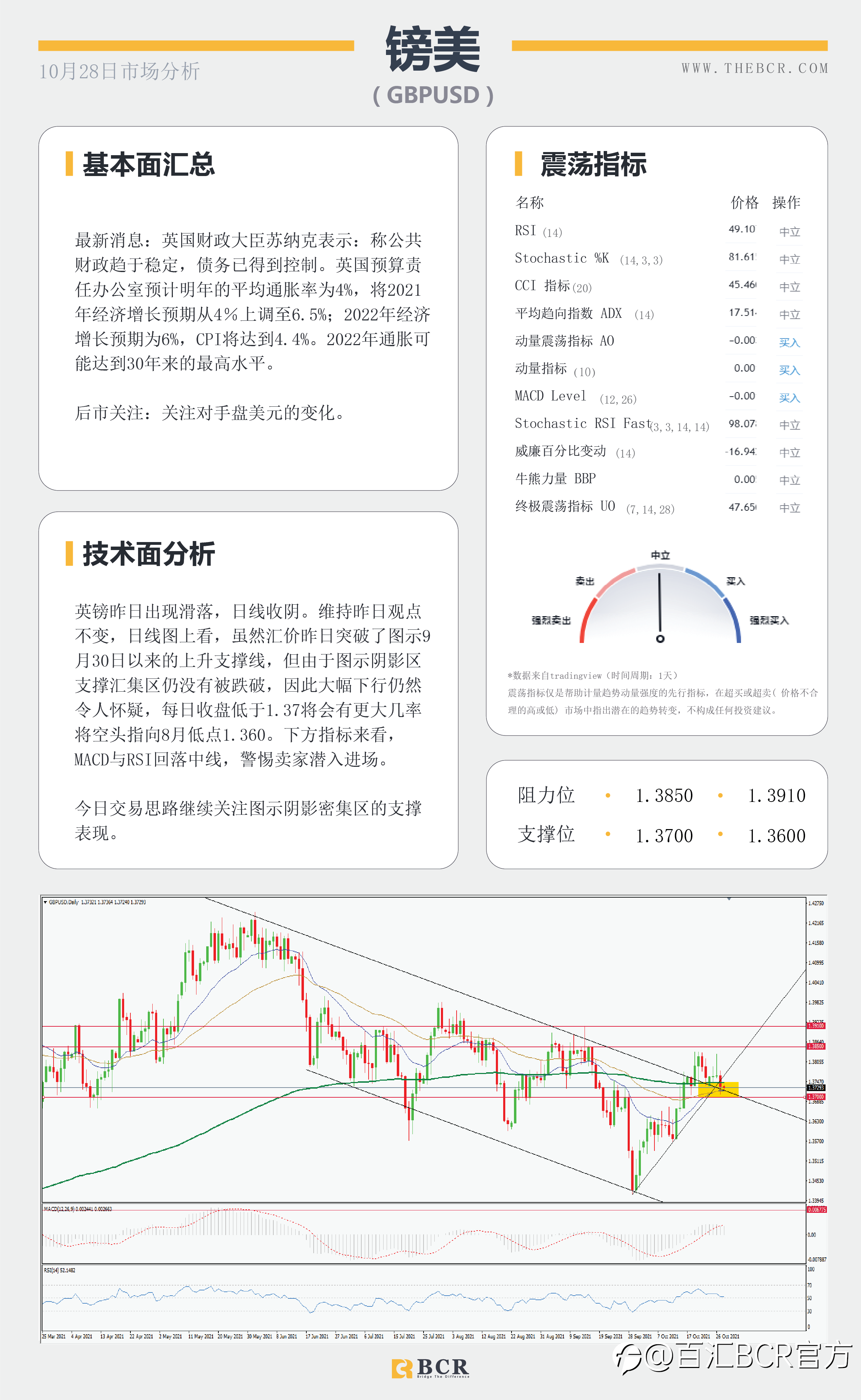 【BCR今日市场分析2021.10.28】日欧央行轮番登场 繁忙周四带来看点