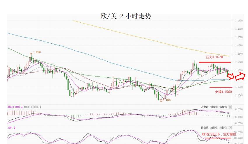 MultiBank大通金融快讯|美元短暂企稳，非美货币可兑现大部分利润