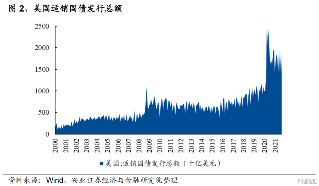9月FOMC会议后,美债利率如何变化?