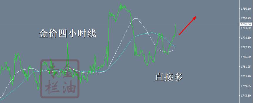 10.20：黄金调整策略，回落1782直接多