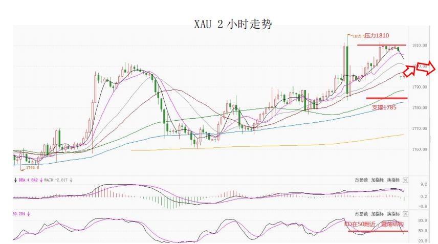 MultiBank大通金融快讯|加拿大央行利率决议在即,注意市场波动