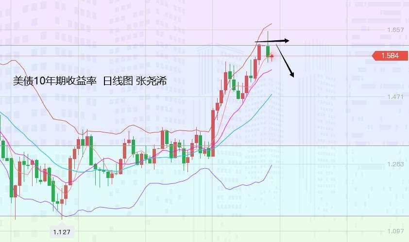 张尧浠：美纪要预缩减通胀仍生忧、黄金顽强横向偏涨