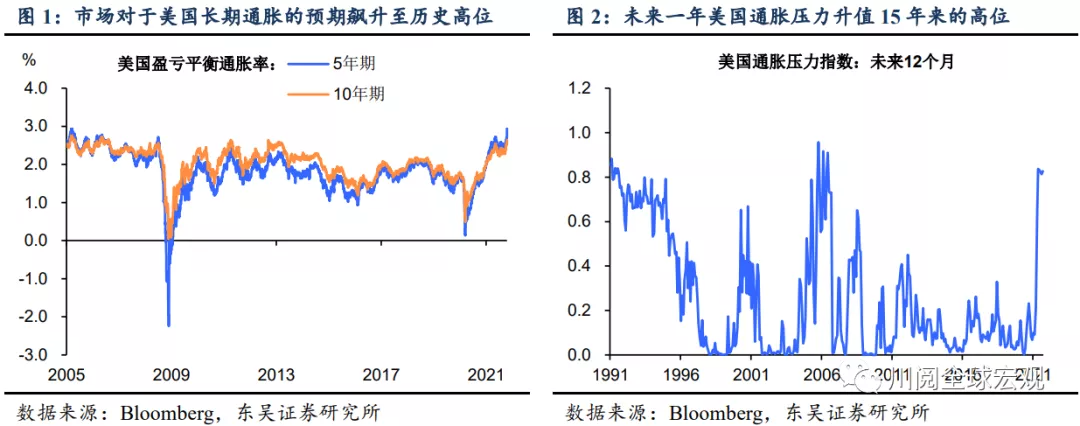 鲍威尔首提加息，全面评估美国的通胀压力有多大
