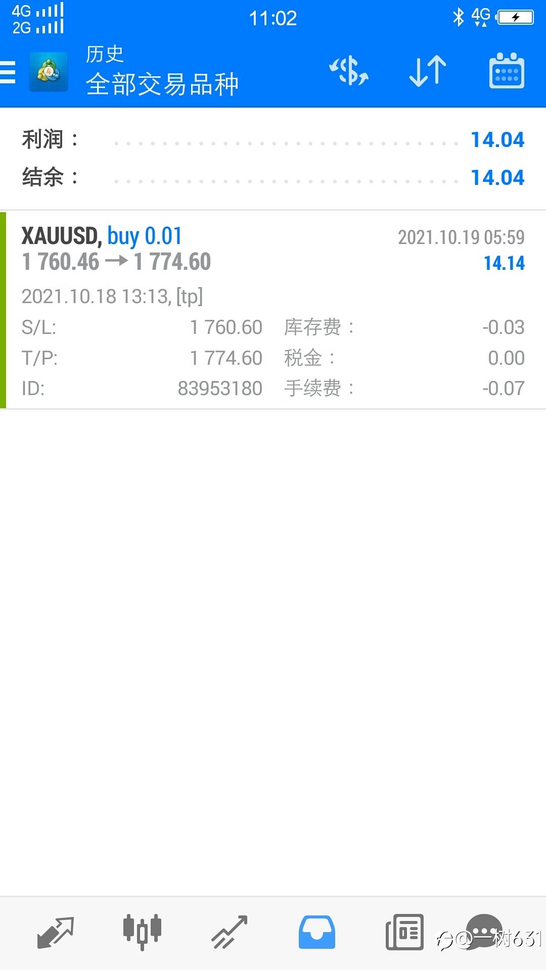 2021 10 18 19做单情况