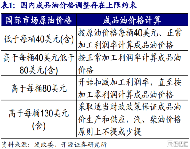 2022年，CPI通胀会否超预期？