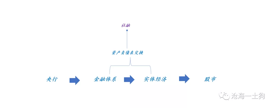 四季度资本市场展望：Taper会提高现金的配置价值