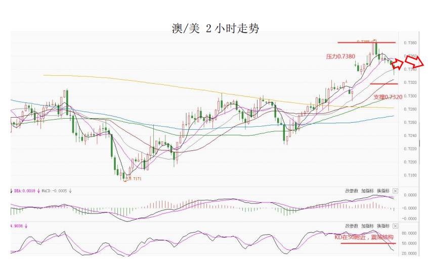 MultiBank大通金融快讯|短线非美货币或有技术性反弹