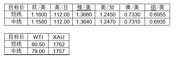 MultiBank大通金融快讯|短线美元或有整理，非美货币或有技术性反弹