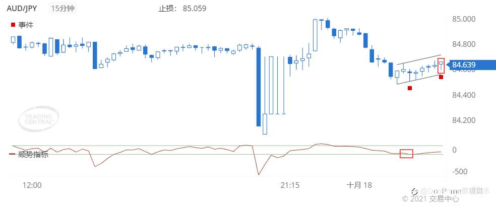 德璞每日交易策略精选-2021年10月18日