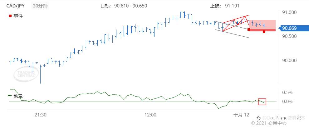 德璞每日交易策略精选-2021年10月12日