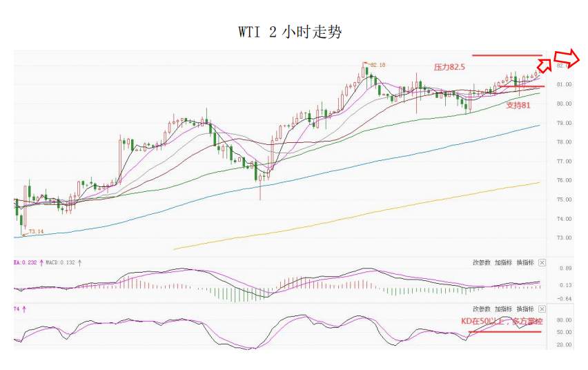 MultiBank大通金融快讯,非美货币反弹或许仍未结束