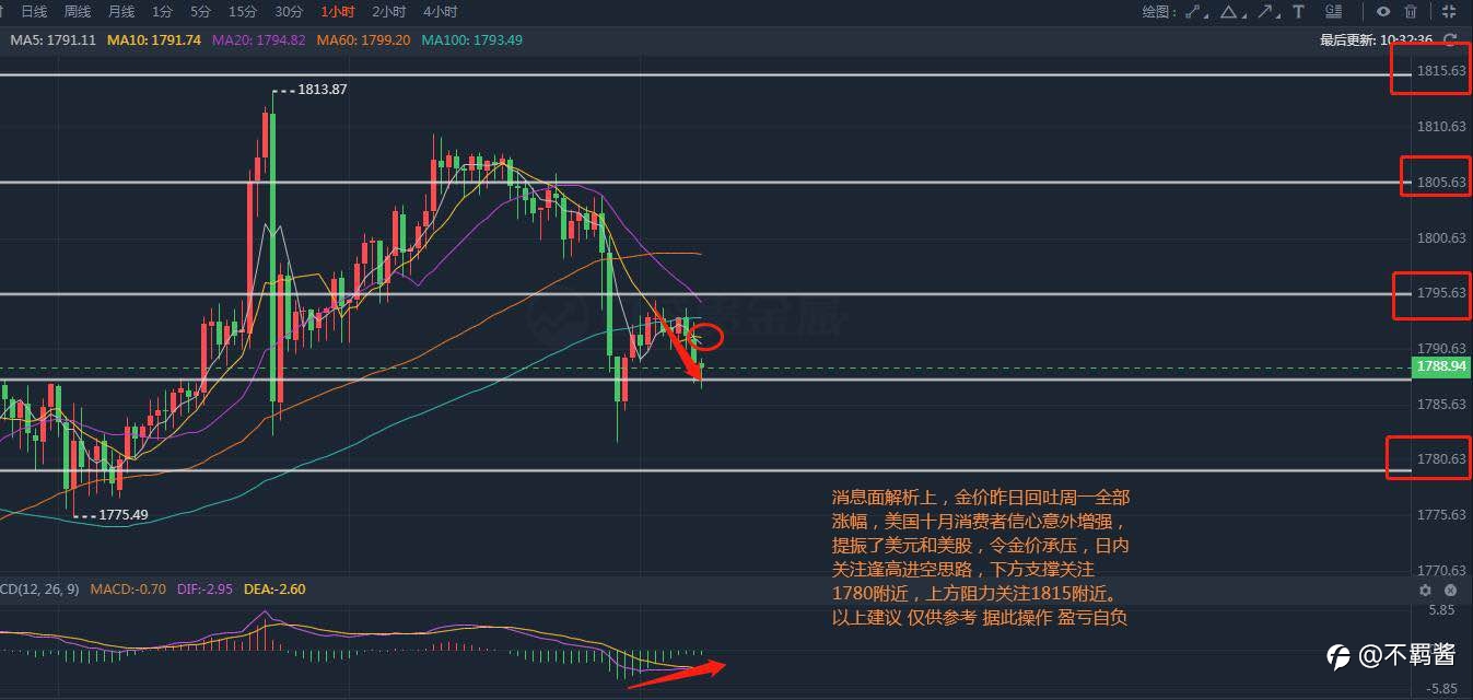10.27早评