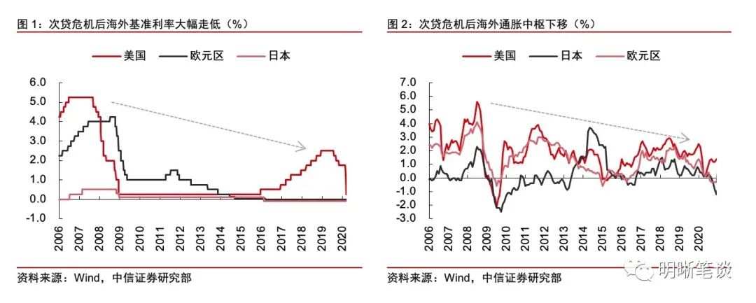 美国通胀是“暂时的”吗？