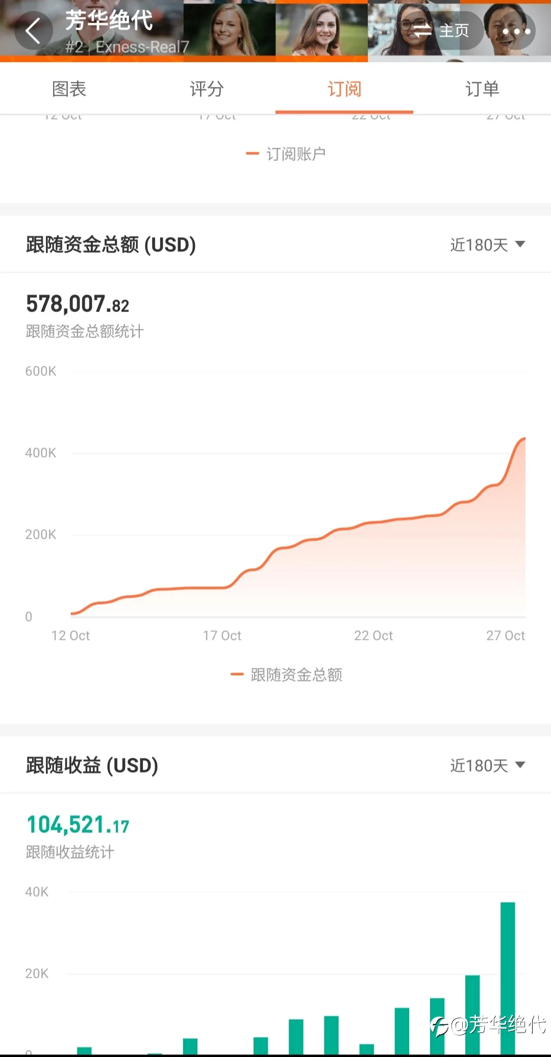 10万刀盈利我做到了