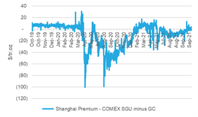滞胀恐慌加剧 金价有望面临转折点？