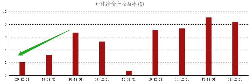 ATFX港股：汇丰控股连续四个交易日跳涨开盘