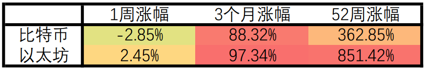 【Ex每周报告】：多家跨国企业提高产品售价，鲍威尔称供应链正在持续恶化