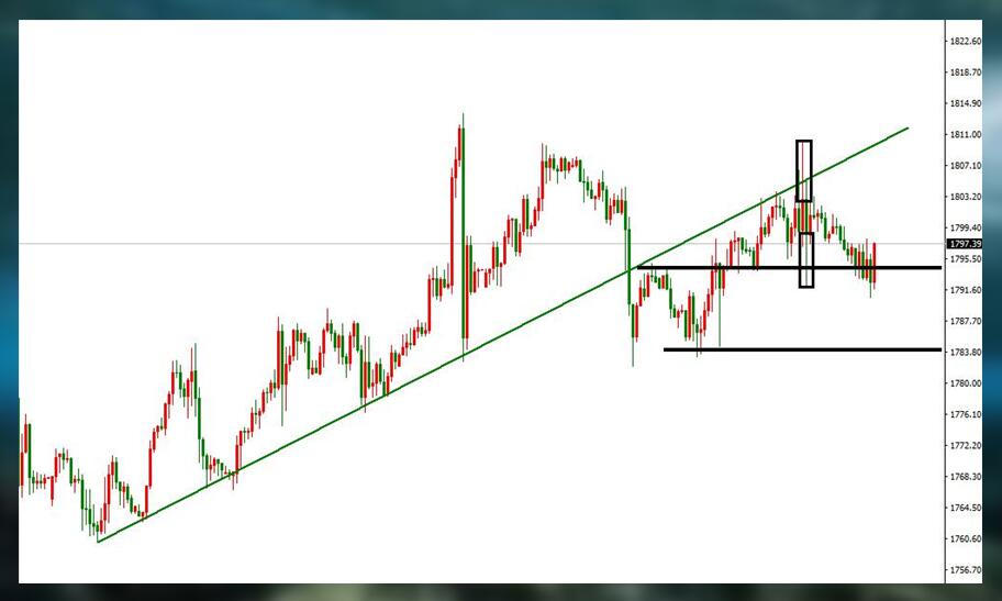 今天PCE很难发生意外，黄金空头再看一场戏