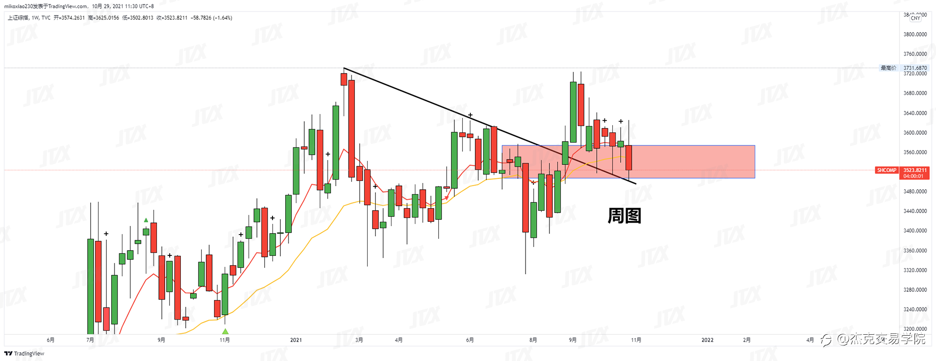 [10月29日策略]黄金/原油/英镑/欧元/美日/澳元/标普