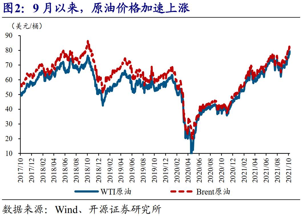 全球能源危机，这次不一样？