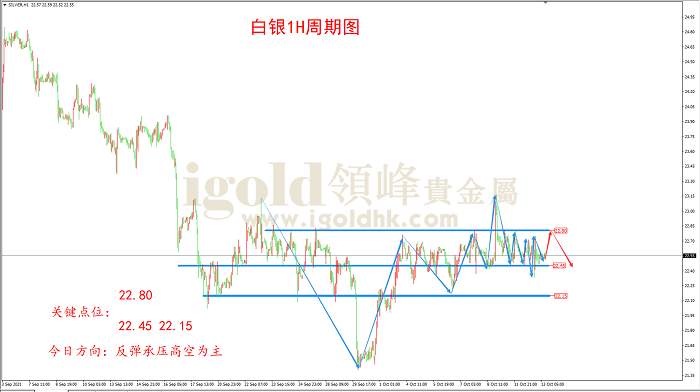 【日内策略】横向振幅逐步加剧 黄金有望重铸趋势