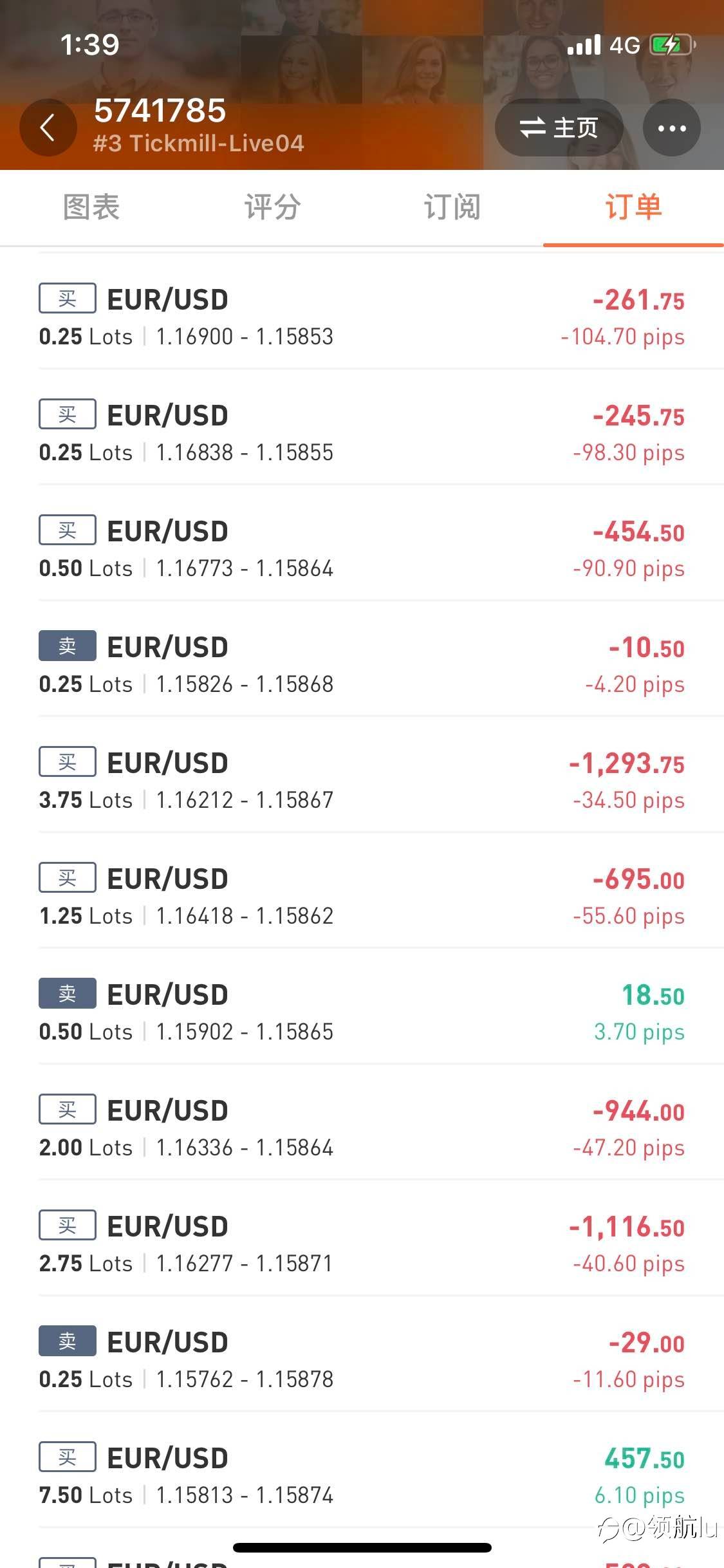 关于Resse上周欧美重仓交易搏保本出局的一些看法！！！