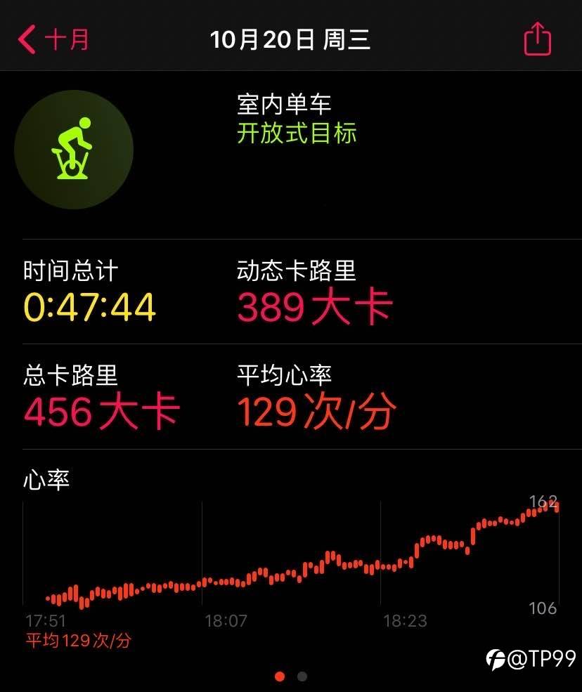 运动打卡