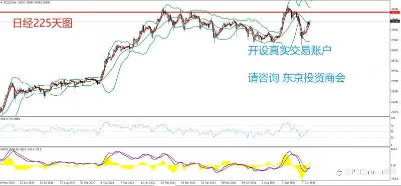 PRCBroker:20211020 今日汇评