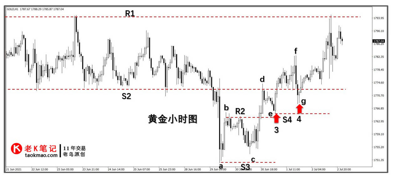 左侧判断与右侧交易