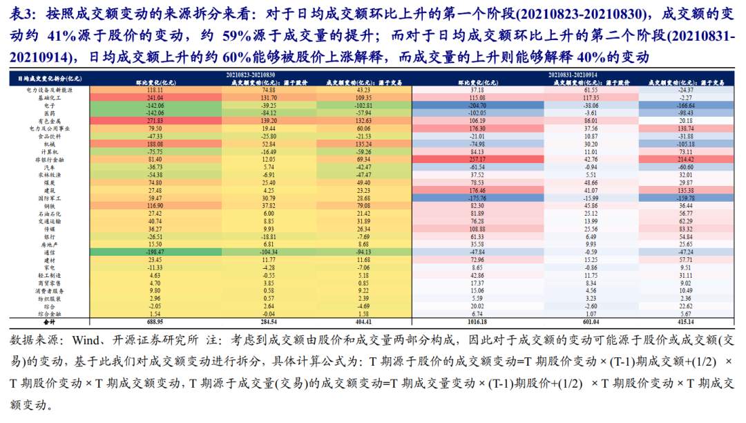 成交萎缩是基本面定价的开始