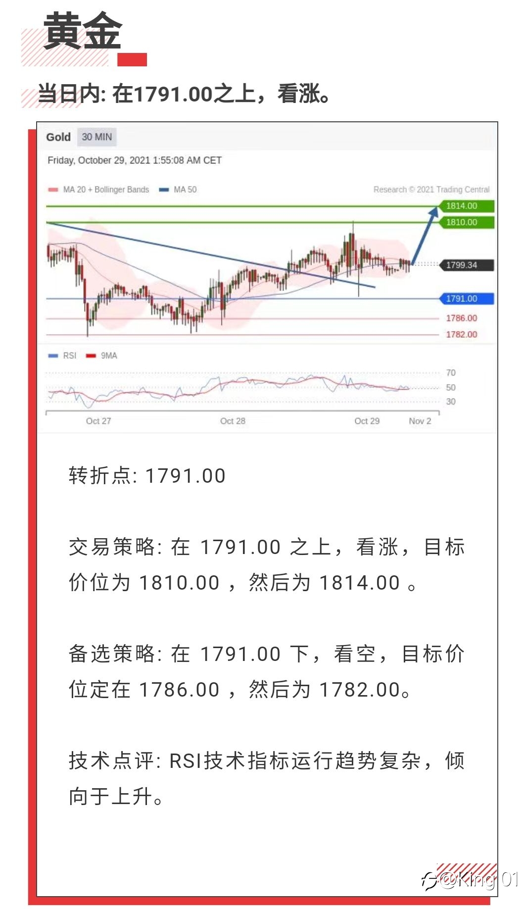 2021/10/23技术建议分析,投资有风险入市有续谨慎