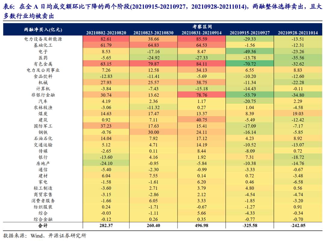 成交萎缩是基本面定价的开始