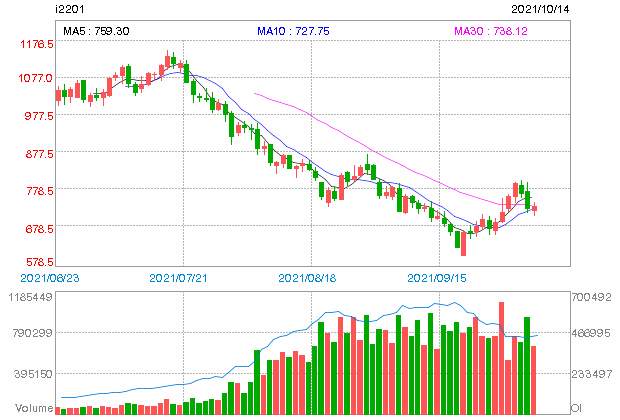 ASX end of day trading review 14 10 2021