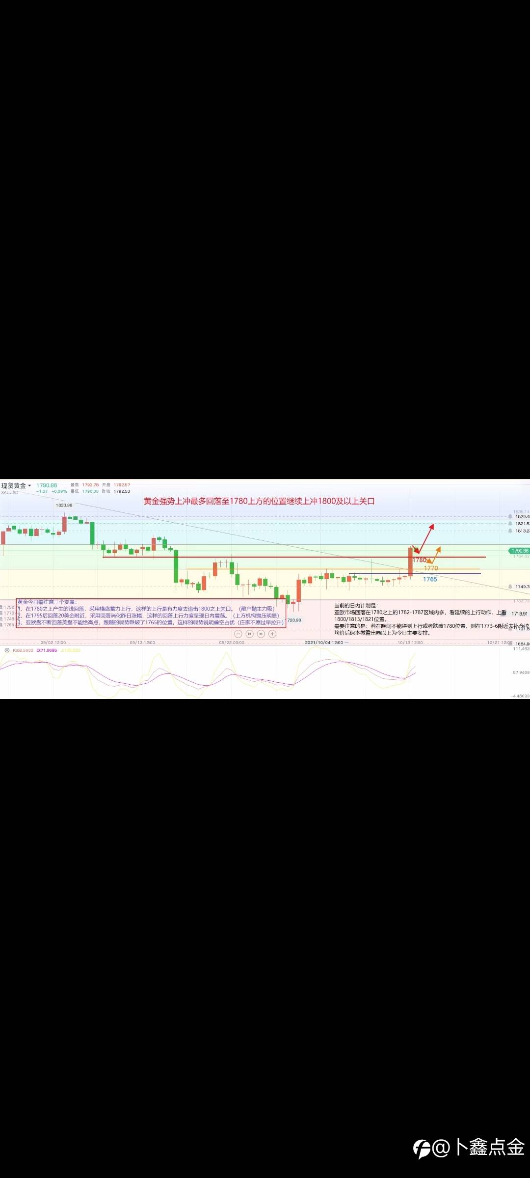 黄金价格冲击1800之上迫在眉睫，也在冥冥之中。