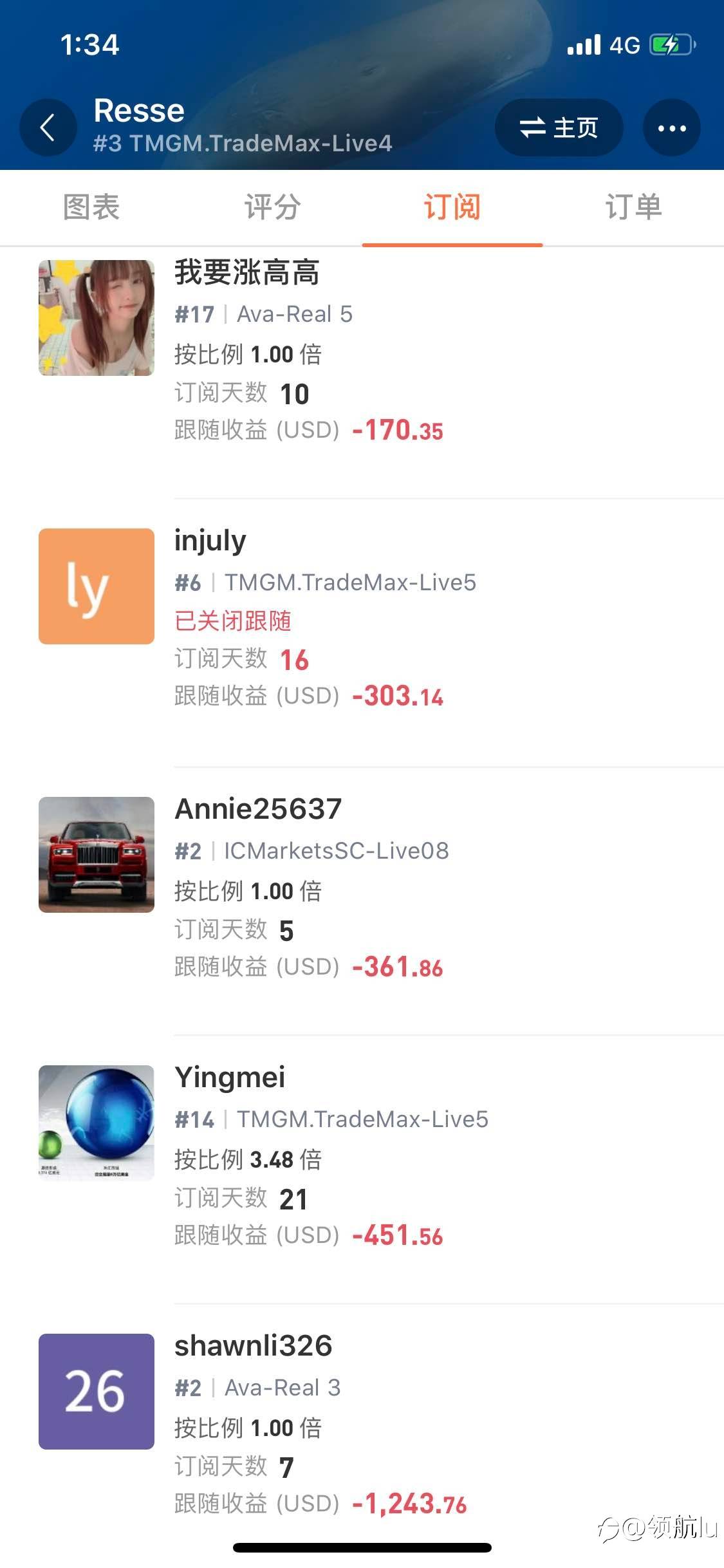 关于Resse上周欧美重仓交易搏保本出局的一些看法！！！