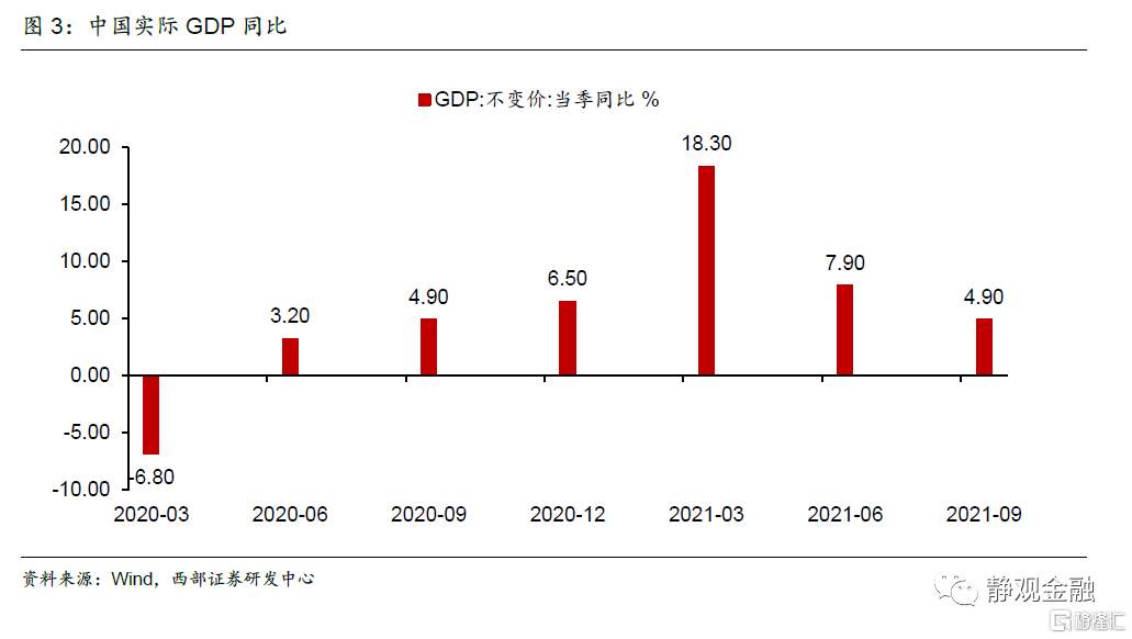 经济滞胀吗？应该关注黄金吗？