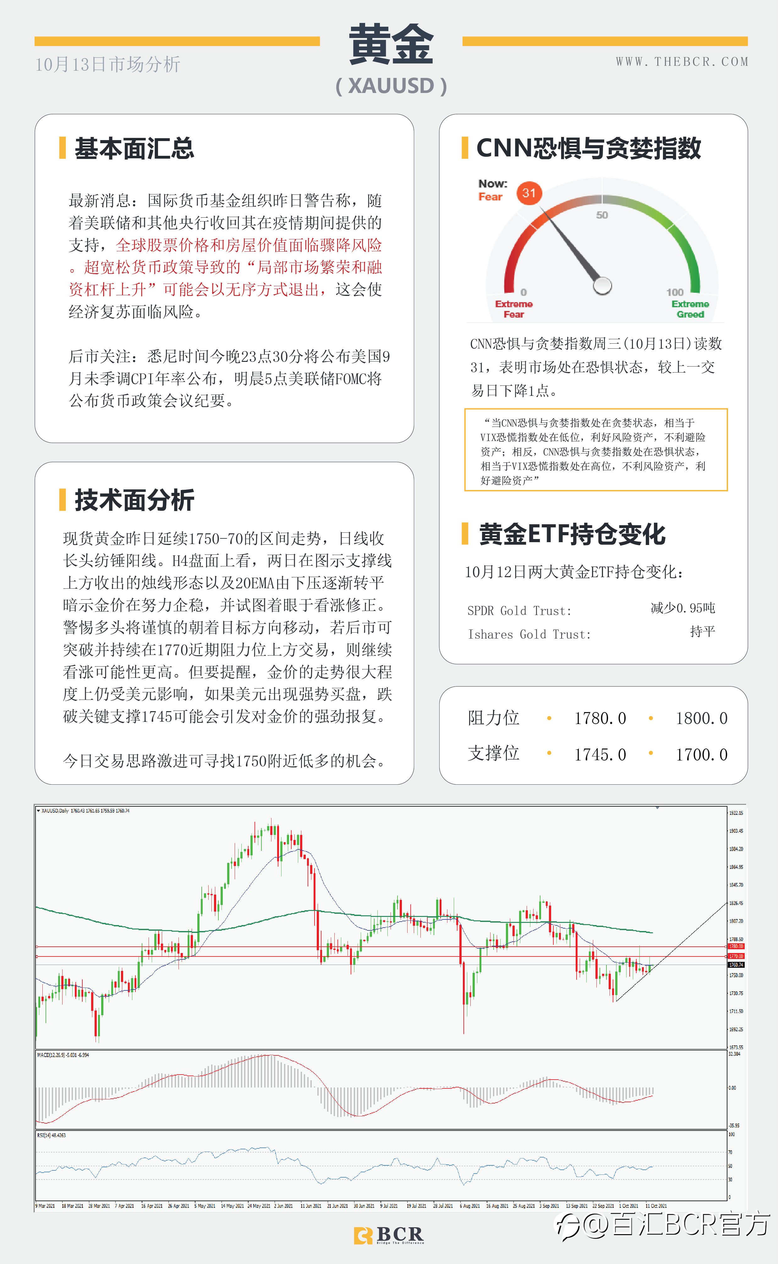 【BCR今日市场分析2021.10.13】市场情绪受到避险摆布 美指年高触手可及