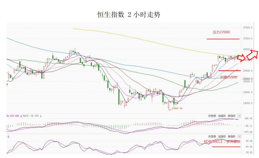 MultiBank大通金融快讯|短线美元已有企稳预期
