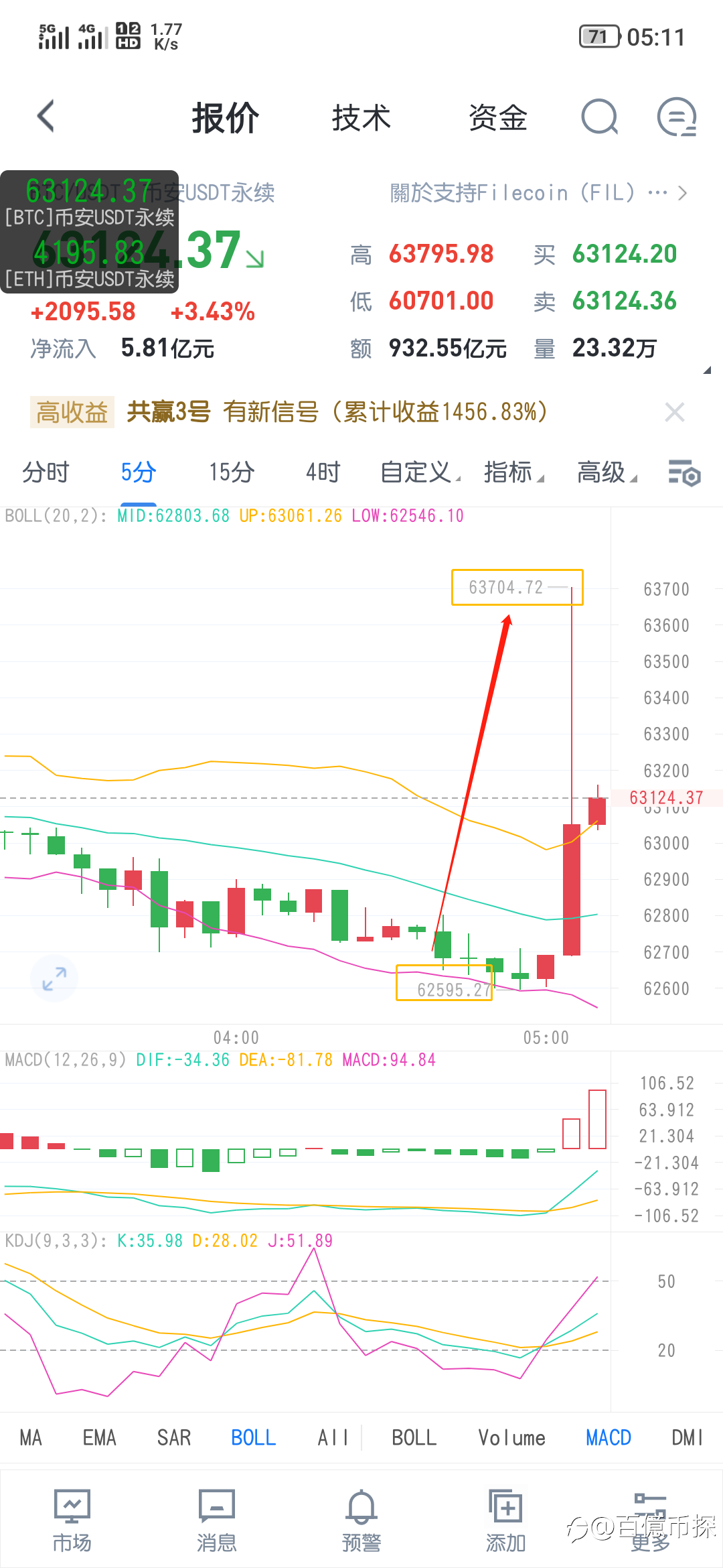 午夜思路完美收官