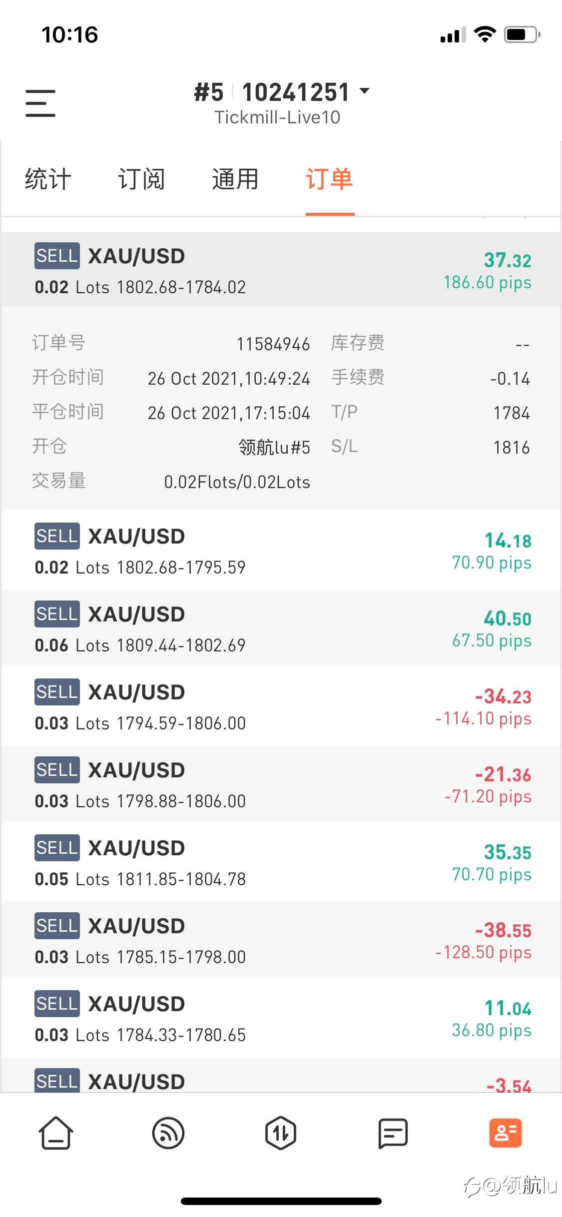 1784结构空单完结了！做单做到最后是信仰！恭喜信任跟单的朋友🎉🎉🎉