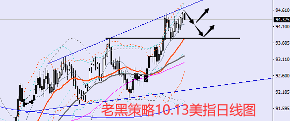 老黑策略：10.13外汇分析策略