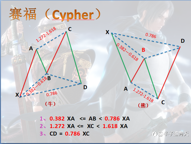 谐波交易(建议收藏)