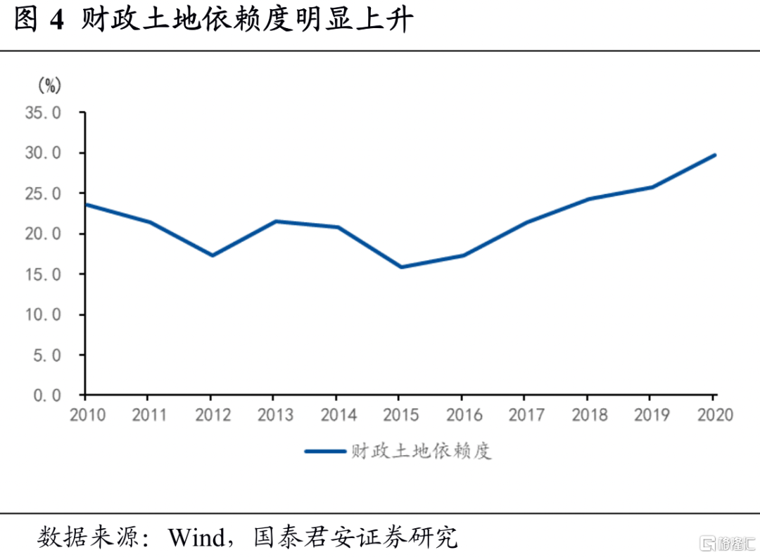 存量房产税的影响会有多大？