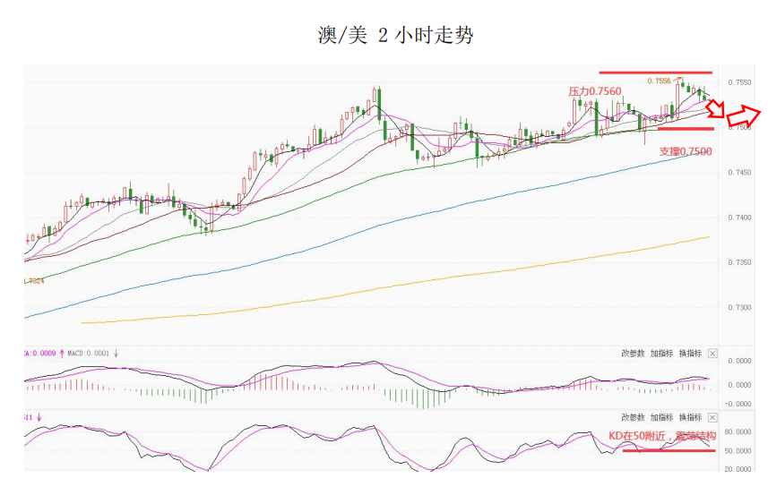 MultiBank大通金融快讯|商品货币上升空间有限,仍有整理预期